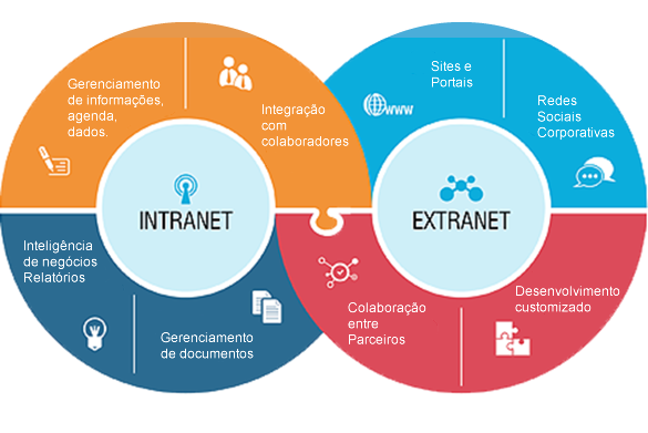 Sistema Extranet SerraWeb Tecnologia